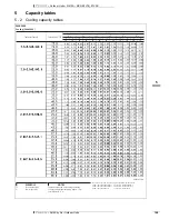 Preview for 108 page of Daikin 3MKS50E2V1B Technical Data Manual