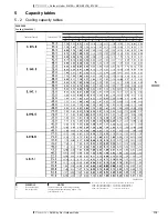 Preview for 112 page of Daikin 3MKS50E2V1B Technical Data Manual