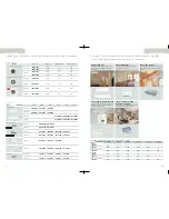 Preview for 6 page of Daikin 3MKS58L Overview