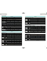 Preview for 13 page of Daikin 3MKS58L Overview