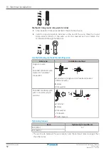 Preview for 52 page of Daikin 3MXM40A2V1B9 Installer'S Reference Manual