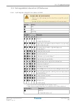 Preview for 71 page of Daikin 3MXM40A2V1B9 Installer'S Reference Manual