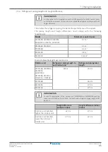 Preview for 35 page of Daikin 3MXM40N2V1B8 Installer'S Reference Manual