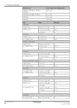 Preview for 40 page of Daikin 3MXM40N2V1B8 Installer'S Reference Manual