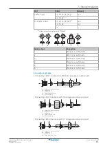 Preview for 41 page of Daikin 3MXM40N2V1B8 Installer'S Reference Manual