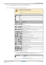 Preview for 71 page of Daikin 3MXM40N2V1B8 Installer'S Reference Manual