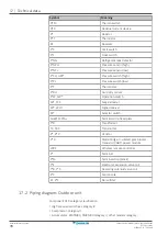 Preview for 78 page of Daikin 3MXM40N2V1B8 Installer'S Reference Manual