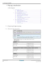 Preview for 32 page of Daikin 3MXM40N2V1B9 Installer'S Reference Manual