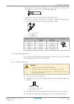 Предварительный просмотр 37 страницы Daikin 3MXM40N2V1B9 Installer'S Reference Manual