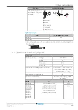 Preview for 53 page of Daikin 3MXM40N2V1B9 Installer'S Reference Manual