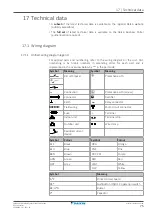 Preview for 75 page of Daikin 3MXM40N2V1B9 Installer'S Reference Manual