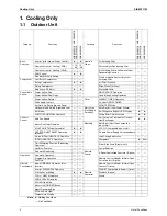 Предварительный просмотр 14 страницы Daikin 3MXS40K2V1B Service Manual