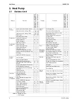 Preview for 18 page of Daikin 3MXS40K2V1B Service Manual