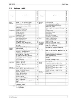 Preview for 19 page of Daikin 3MXS40K2V1B Service Manual