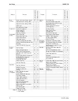 Preview for 22 page of Daikin 3MXS40K2V1B Service Manual