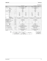 Предварительный просмотр 35 страницы Daikin 3MXS40K2V1B Service Manual