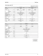 Preview for 47 page of Daikin 3MXS40K2V1B Service Manual