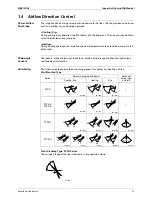 Preview for 91 page of Daikin 3MXS40K2V1B Service Manual