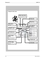 Preview for 150 page of Daikin 3MXS40K2V1B Service Manual