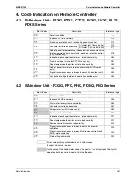 Предварительный просмотр 279 страницы Daikin 3MXS40K2V1B Service Manual