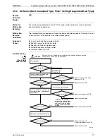 Preview for 289 page of Daikin 3MXS40K2V1B Service Manual