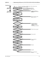 Предварительный просмотр 291 страницы Daikin 3MXS40K2V1B Service Manual