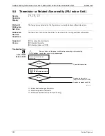 Preview for 292 page of Daikin 3MXS40K2V1B Service Manual