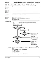 Preview for 293 page of Daikin 3MXS40K2V1B Service Manual