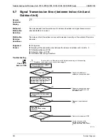 Preview for 294 page of Daikin 3MXS40K2V1B Service Manual