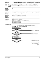 Preview for 295 page of Daikin 3MXS40K2V1B Service Manual