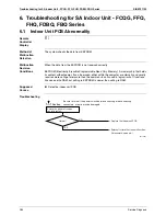 Preview for 296 page of Daikin 3MXS40K2V1B Service Manual