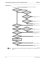 Preview for 298 page of Daikin 3MXS40K2V1B Service Manual