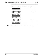 Preview for 300 page of Daikin 3MXS40K2V1B Service Manual