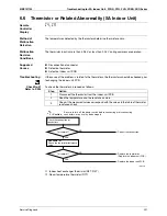 Preview for 303 page of Daikin 3MXS40K2V1B Service Manual