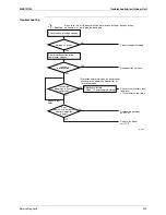 Preview for 311 page of Daikin 3MXS40K2V1B Service Manual