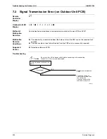 Preview for 312 page of Daikin 3MXS40K2V1B Service Manual