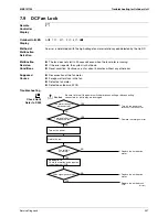 Preview for 319 page of Daikin 3MXS40K2V1B Service Manual