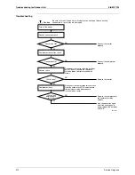 Preview for 324 page of Daikin 3MXS40K2V1B Service Manual