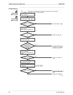 Предварительный просмотр 326 страницы Daikin 3MXS40K2V1B Service Manual