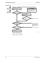 Preview for 332 page of Daikin 3MXS40K2V1B Service Manual