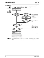 Preview for 334 page of Daikin 3MXS40K2V1B Service Manual