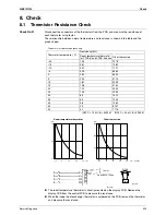 Предварительный просмотр 337 страницы Daikin 3MXS40K2V1B Service Manual