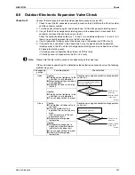 Предварительный просмотр 341 страницы Daikin 3MXS40K2V1B Service Manual