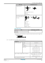 Preview for 51 page of Daikin 4MWXM-A Installer'S Reference Manual