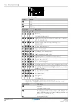 Preview for 68 page of Daikin 4MWXM-A Installer'S Reference Manual