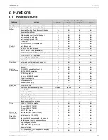 Preview for 17 page of Daikin 4MXL-T Series Service Manual