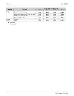 Preview for 18 page of Daikin 4MXL-T Series Service Manual