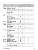 Preview for 19 page of Daikin 4MXL-T Series Service Manual