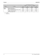 Preview for 20 page of Daikin 4MXL-T Series Service Manual