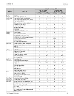 Preview for 25 page of Daikin 4MXL-T Series Service Manual